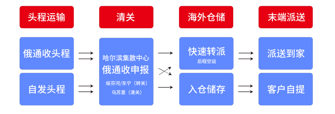 陸運方案-1-05.png